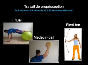 Exercice de proprioception